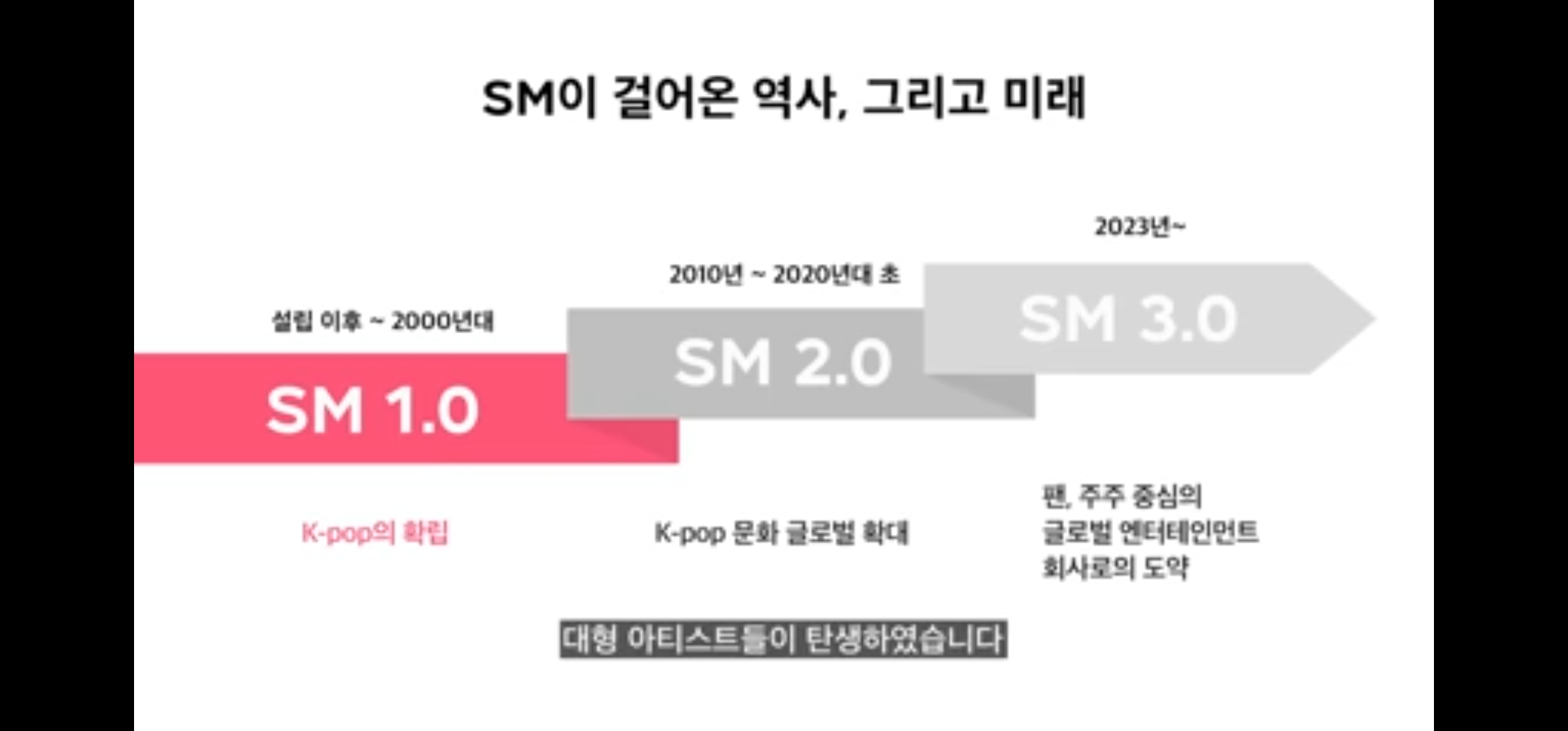 SM의-역사를-설명한-SM타운-유튜브-캡처