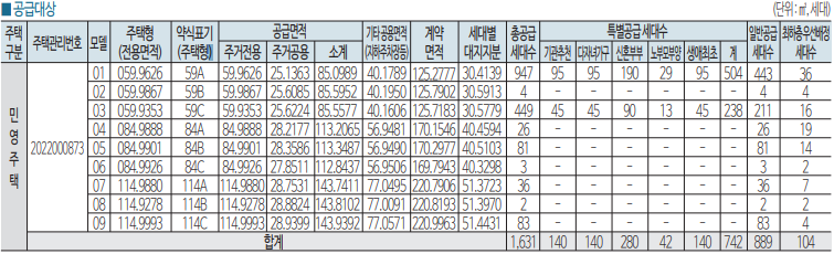 철산자이-더-헤리티지-공급대상-경기도-서울-근처-아파트