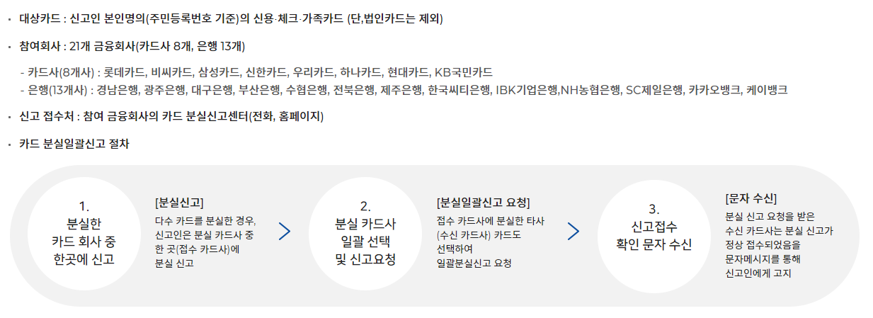 신용카드-체크카드-분실-신고-방법