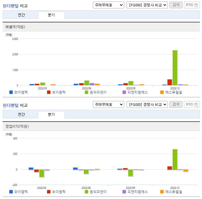 와이엠텍_업종분석