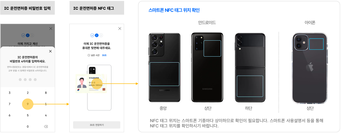모바일 운전면허증 발급방법 : IC운전면허증 발급 모바일신분증 입문 첫걸음 8