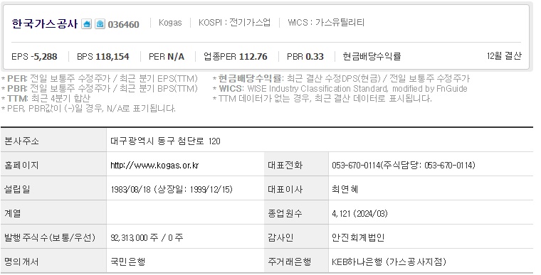 한국가스공사 기업개요