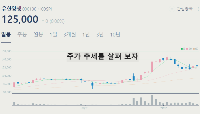 비만 치료제 관련주 대장주 TOP7 : GLP-1