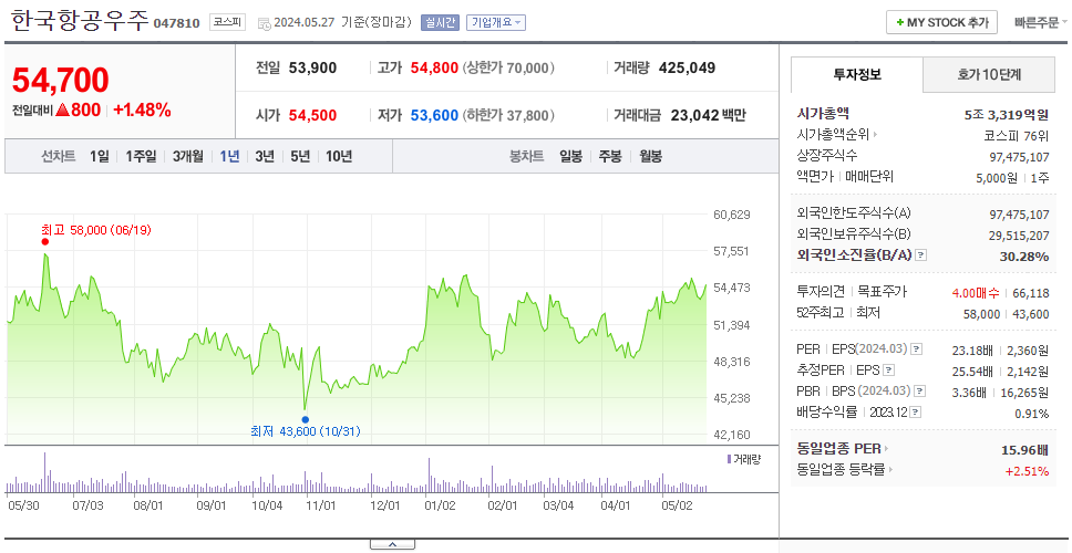 한국항공우주_주가