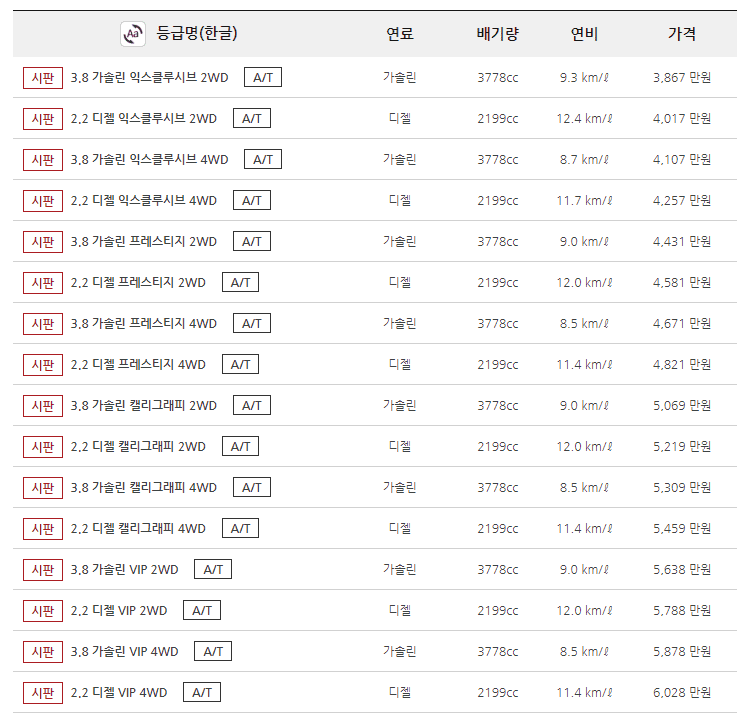 팰리세이드 신차가격표