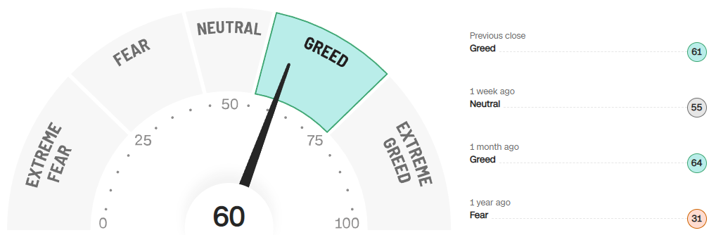 미국주식-공포지수