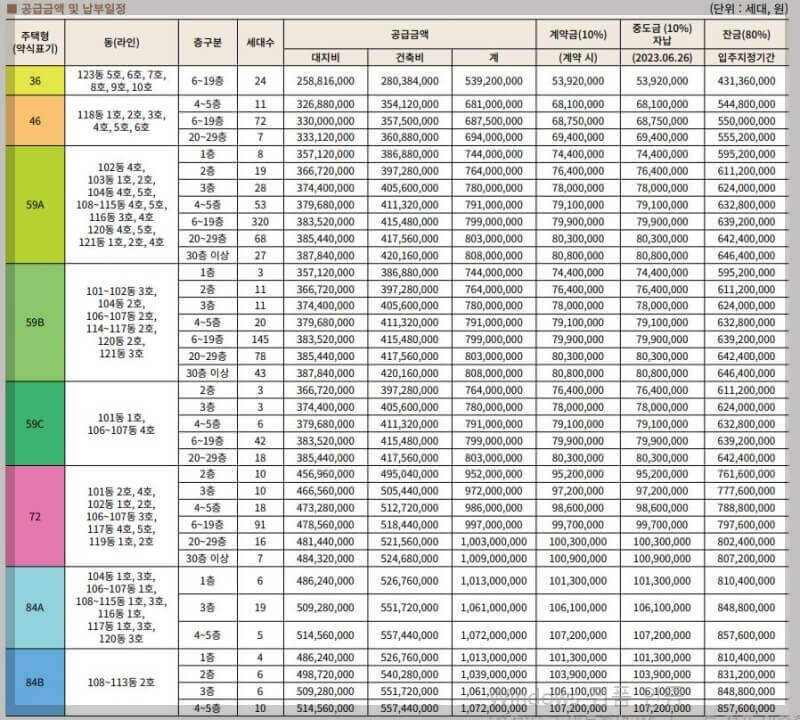 안양 평촌 센텀퍼스트(안양 덕현지구 재개발) 분양가/공급금액