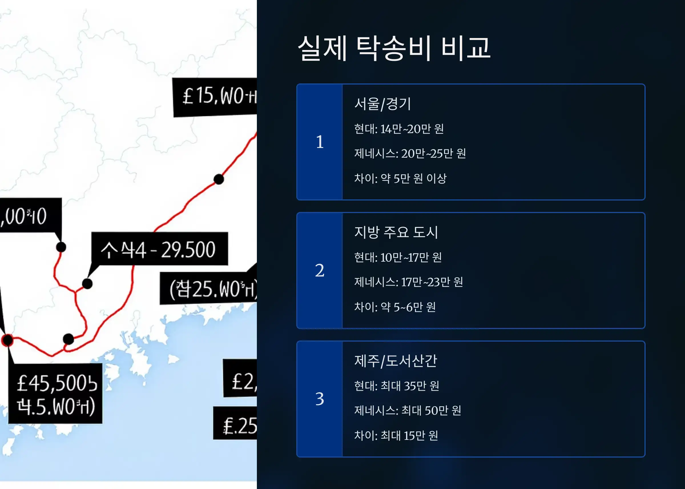 현대차 vs 제네시스, 실제 탁송비 비교