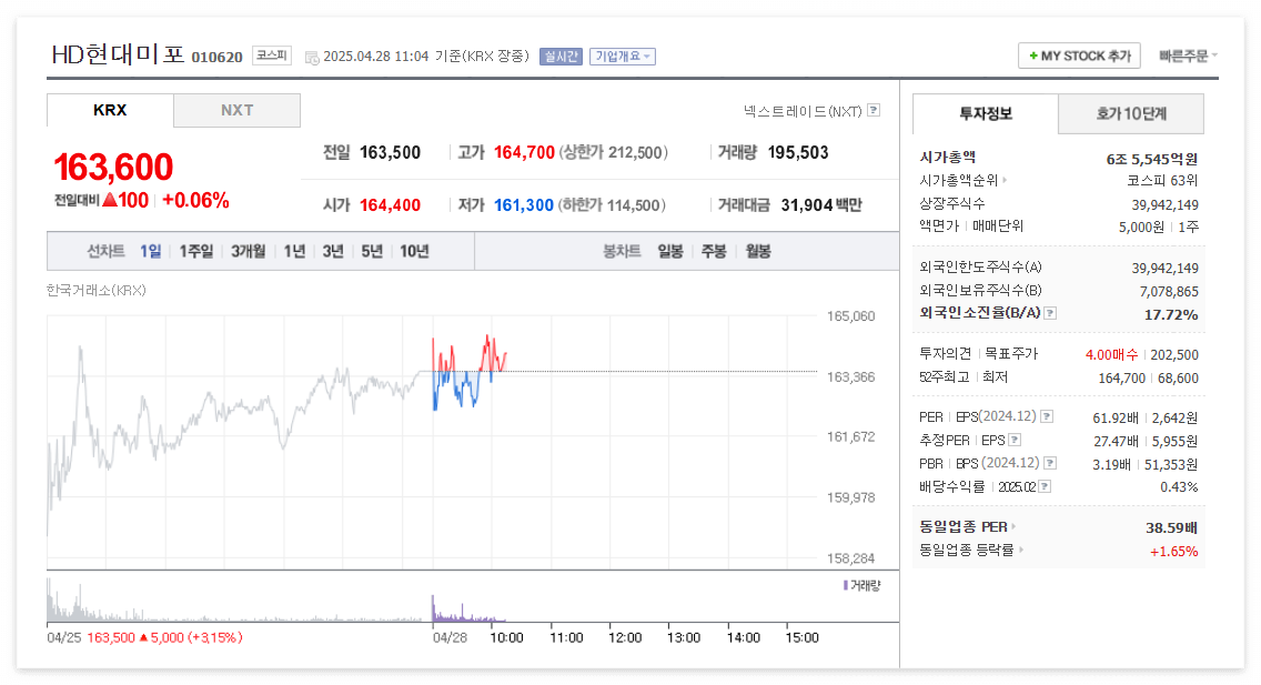 HD현대미포 주가 주식 전망
