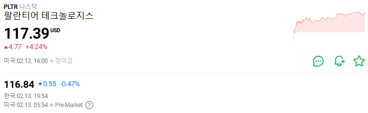 팔란티어 주가 전망 및 관련주 분석 최신 업데이트!