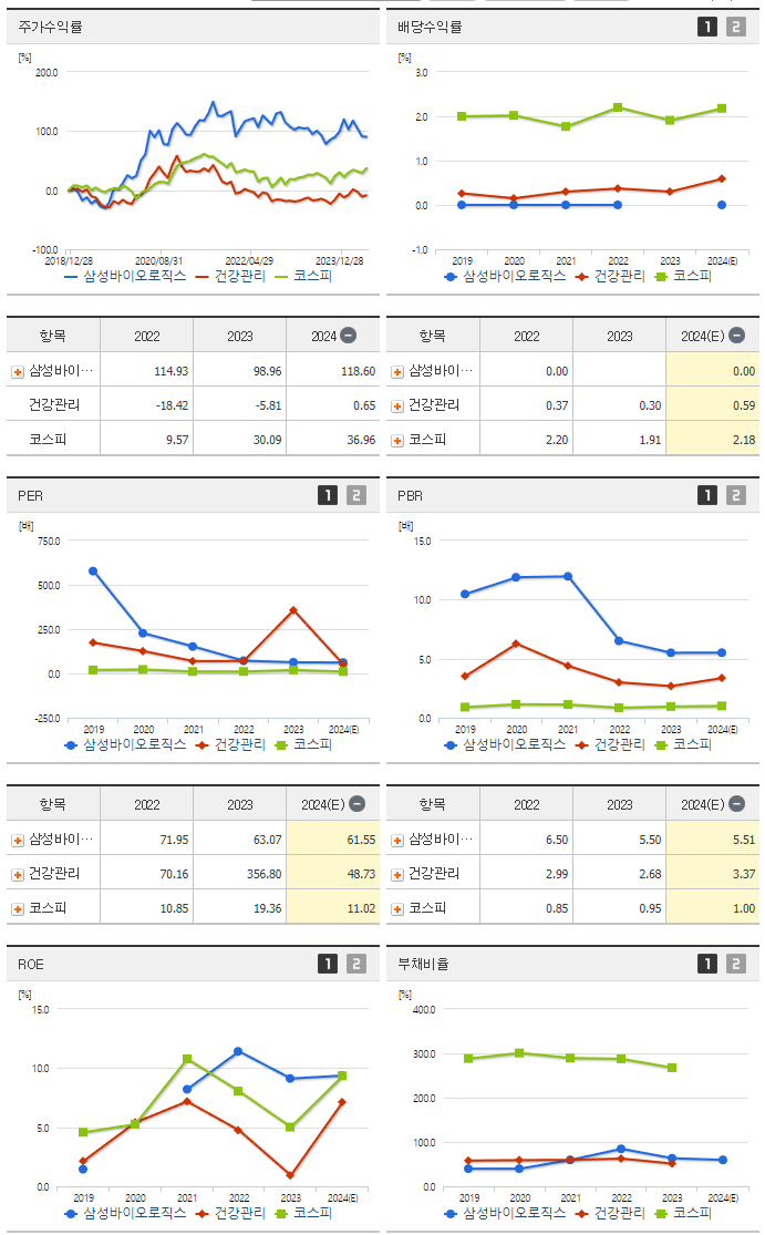 삼성바이오로직스_섹터분석
