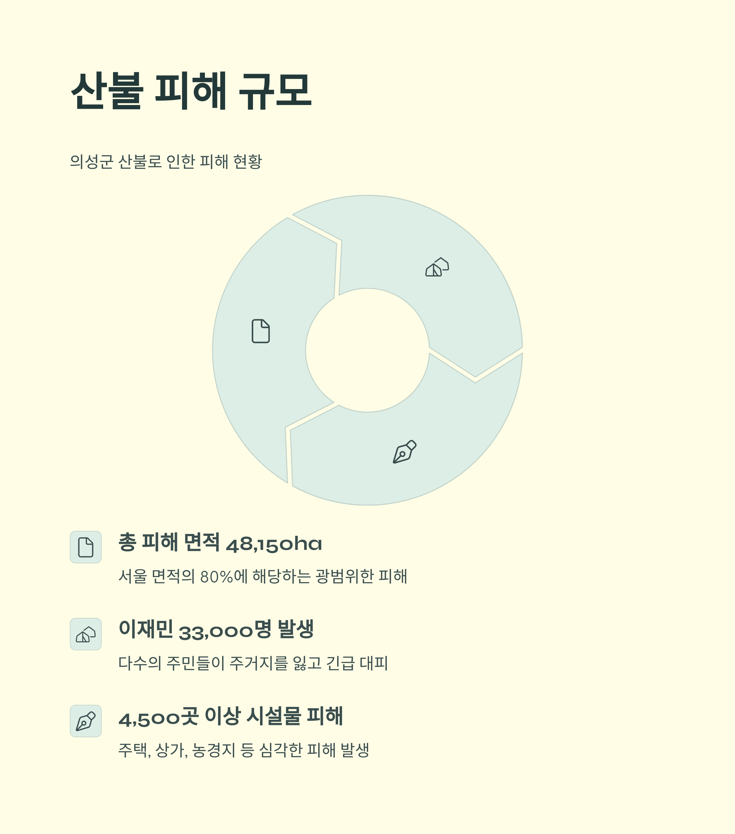 의성군 산불 피해 재난 지원금 지급 방법