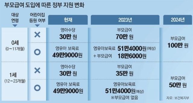 부모급여 육아휴직