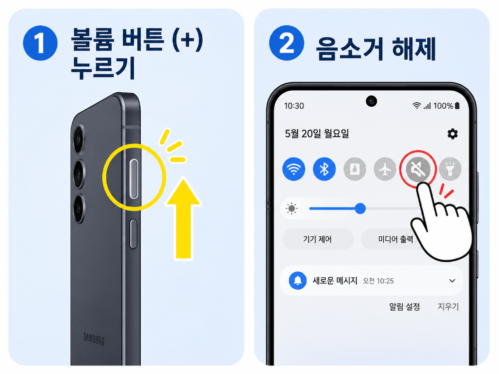 alt="안드로이드 스마트폰에서 볼륨 버튼을 올리고 음소거를 해제하는 방법을 단계별로 설명한 일러스트"
