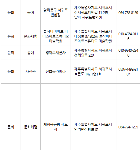 제주 서귀포 문화누리카드 사용처