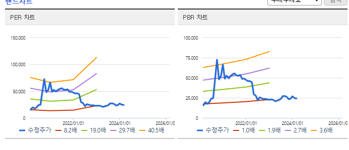 유나이티드제약_밴드차트