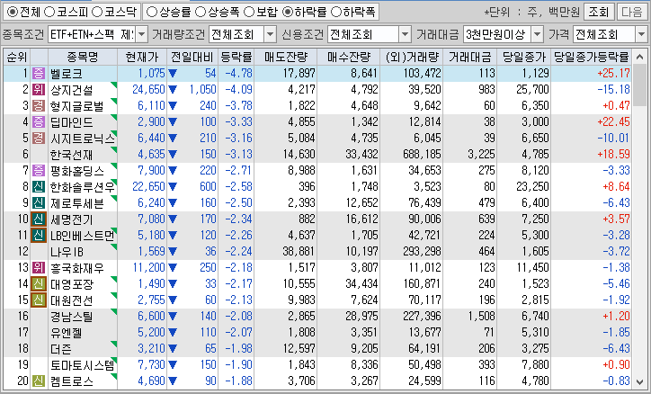 시간외 단일가 특징주