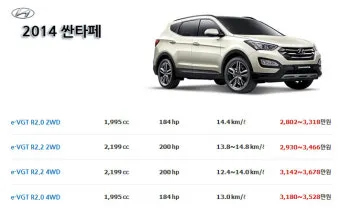 현대차 종류별 가격표 완전정리 및 최신 구매가이드 2025_23