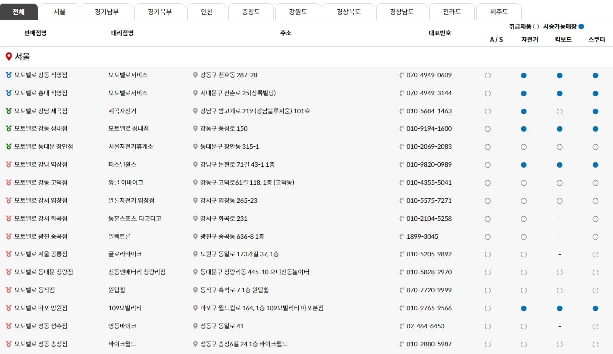 모토벨로-서비스센터-목록