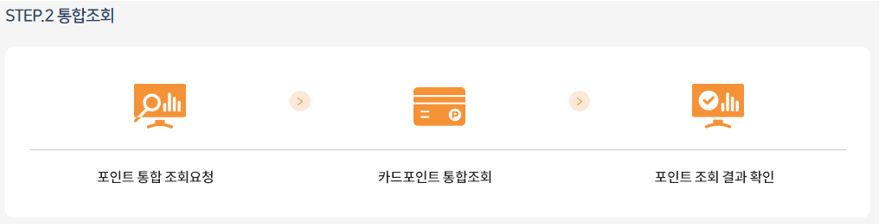 카드포인트 통합조회
