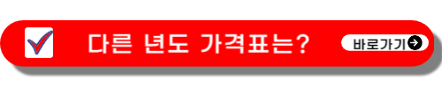 50원 희귀동전 년도