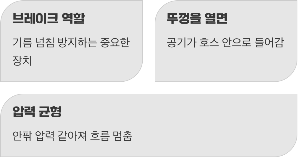 빨간 뚜껑의 아주 중요한 임무