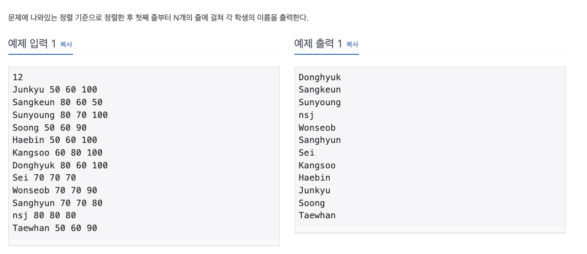 백준 10825 번 문제의 입출력 예시 (캡쳐 이미지)
