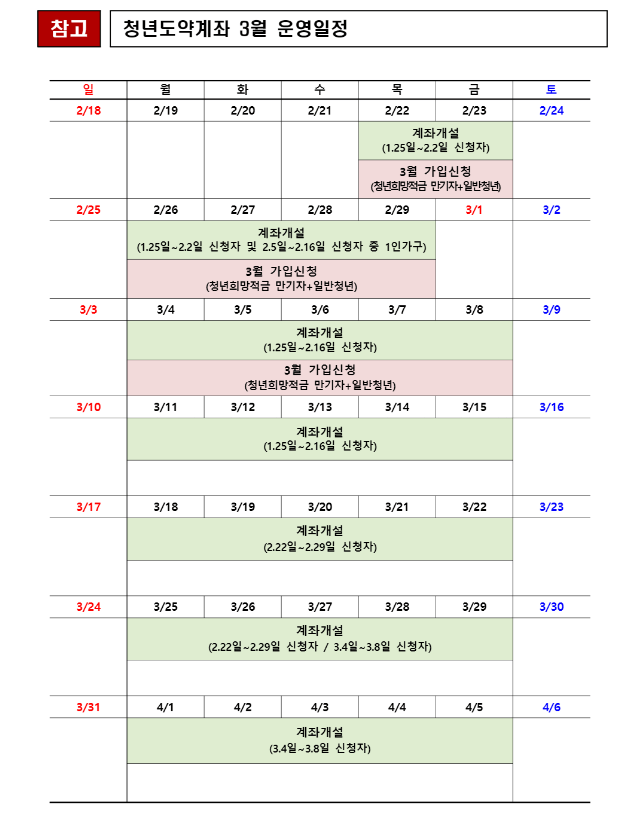 청년희망적금 만기예정자 청년도약계좌