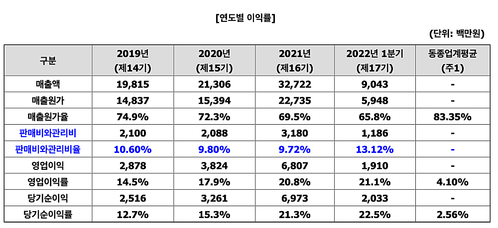 에이티와이티씨-재무제표-표