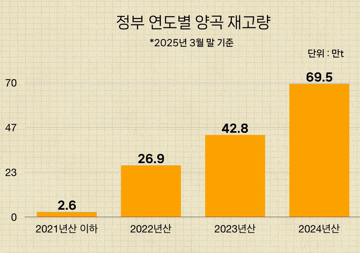 K-푸드 열풍과 쌀값 폭등의 진짜 원인: 가공미 수요 급증이 쌀 시장을 바꾸다 관련 사진