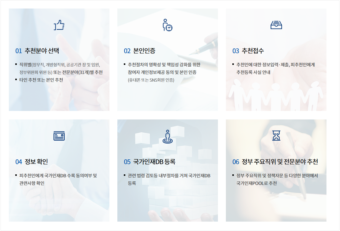 국민추천제