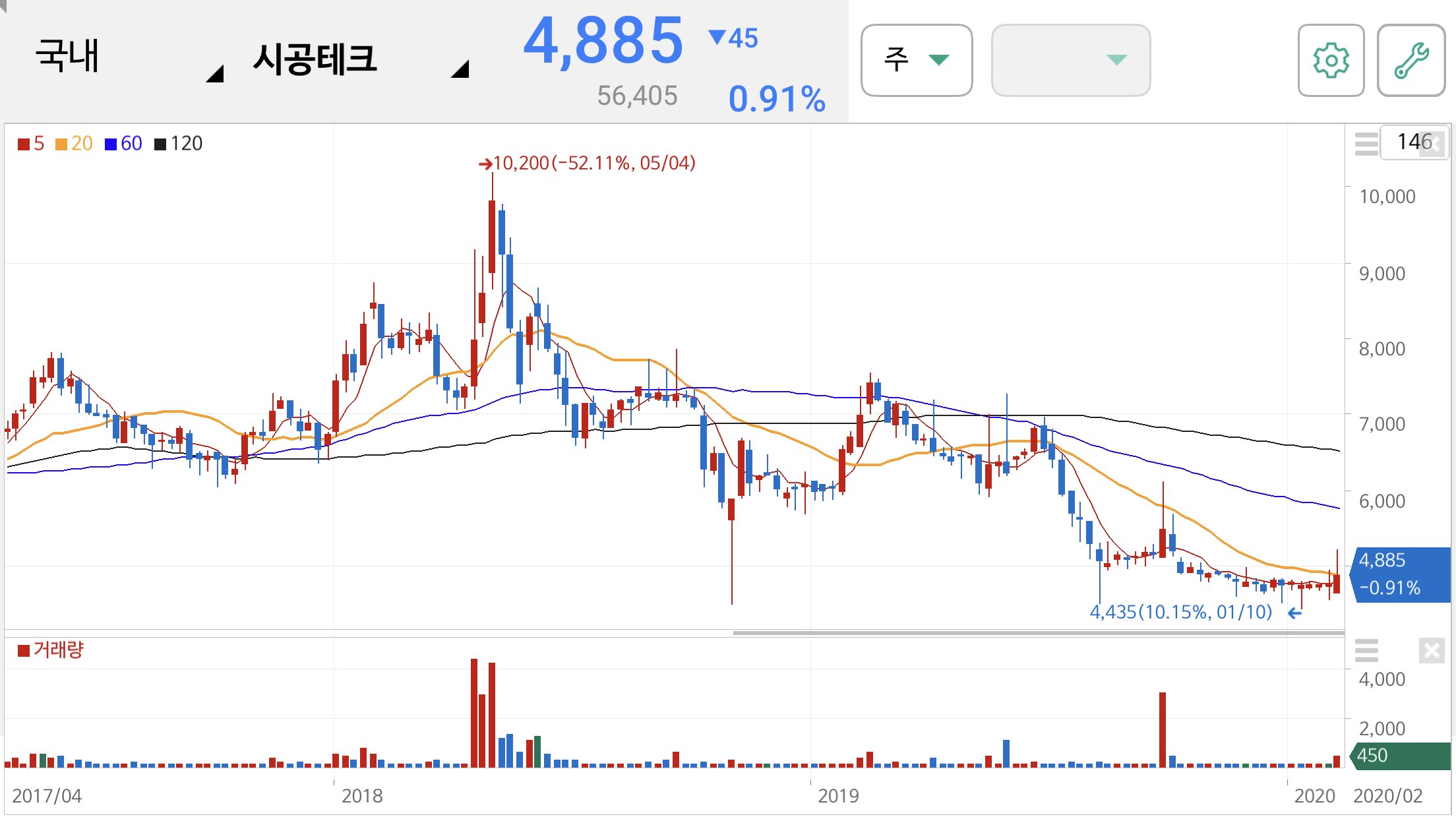오세훈 관련주