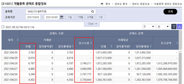 공매도와 대차잔고 확인