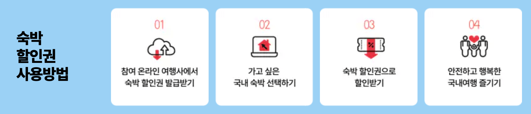 2024 6월 숙박 세일 페스타 쿠폰 다운받기, 할인권 사용방법