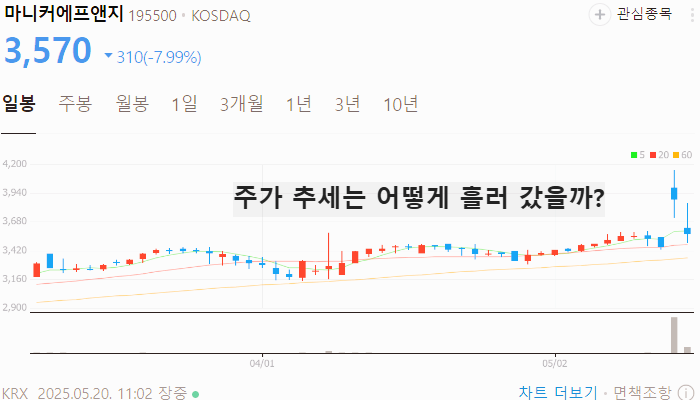 육계 조류독감 관련주 대장주 테마주 TOP5