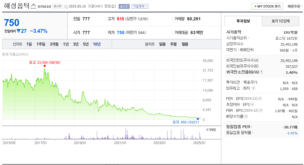 해성옵틱스 18R 신주인수권 상장: 적정가 산정 및 주가전망