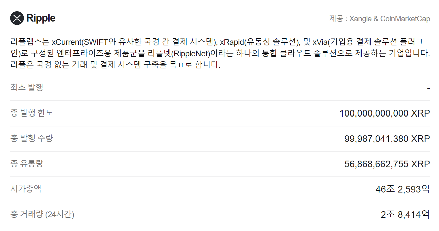 가상화폐 리플 코인의 강점과 투자의견