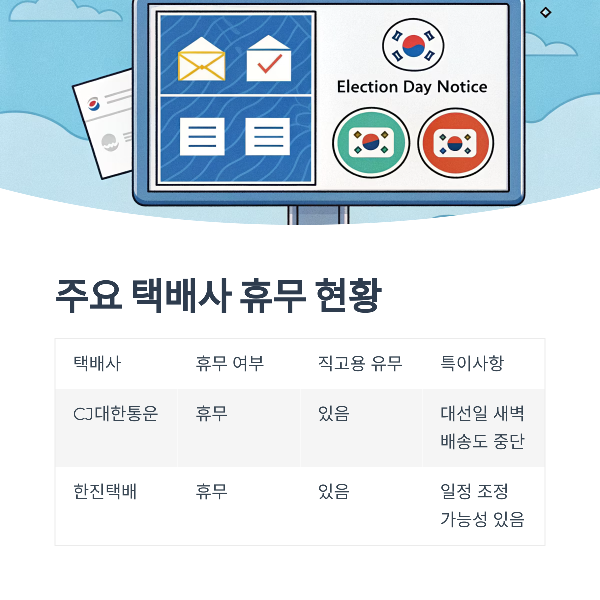 쿠팡 대선일에 주간 로켓배송 중단