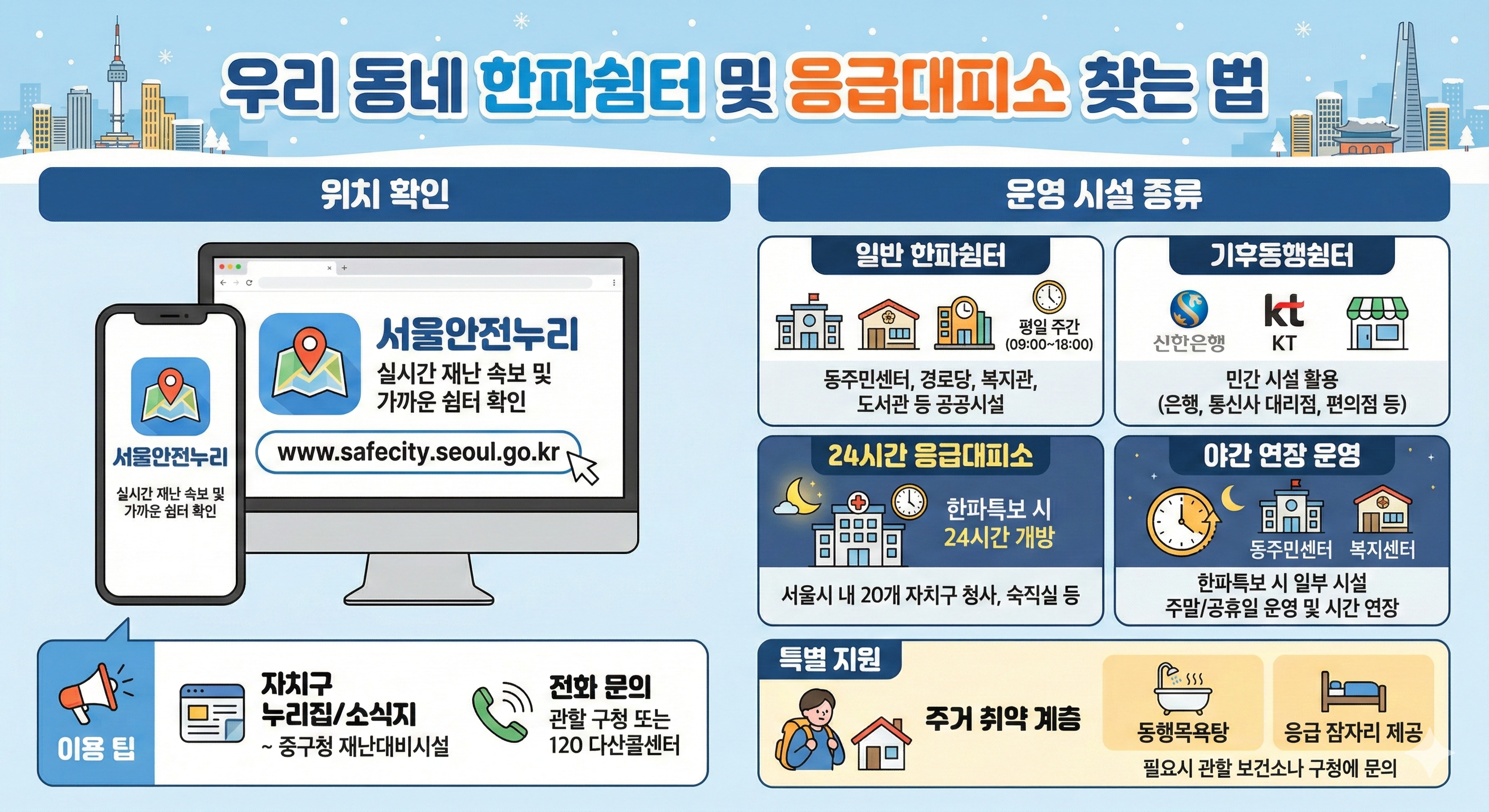 우리 동네 한파쉼터 및 응급대피소 찾는 법