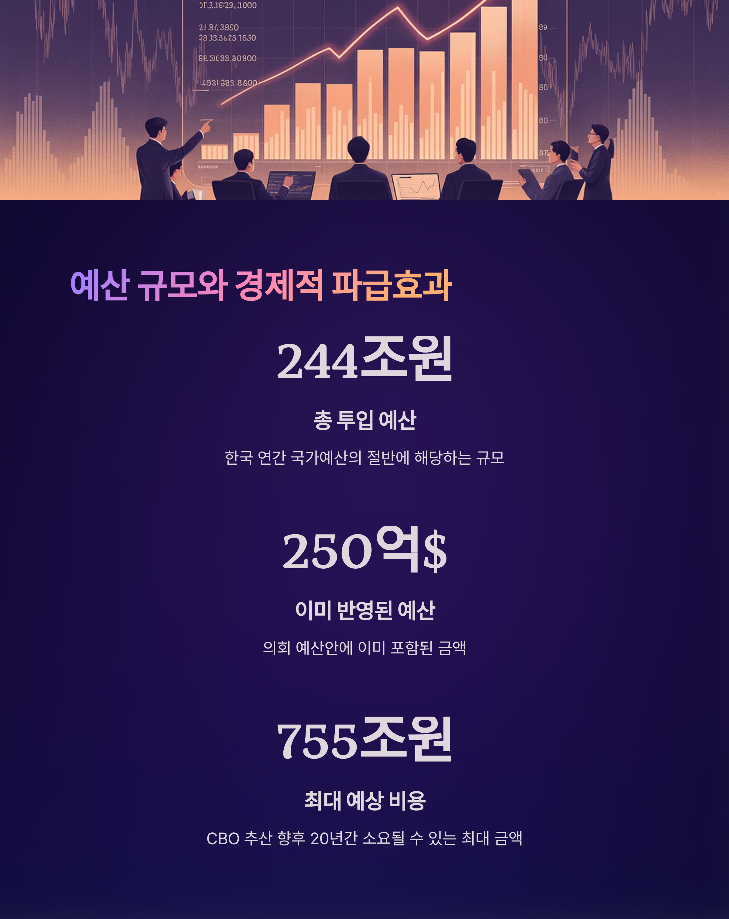 트럼프 골든돔 2025