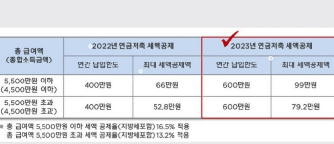 연말정산 연금저축 세액공제
