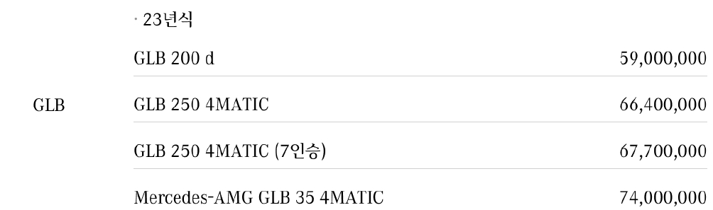 벤츠 GLB 신차 가격표