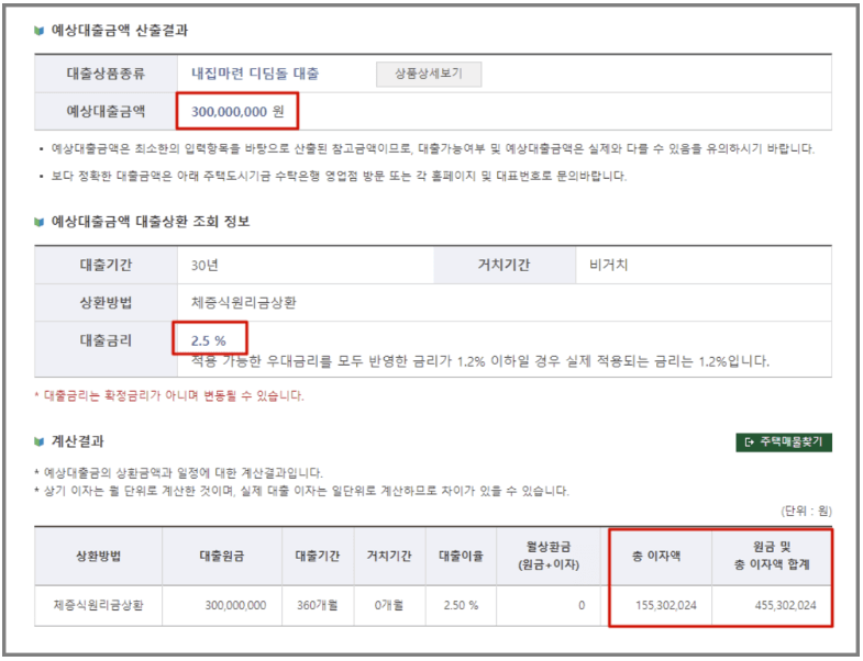 디딤돌대출 자격 및 금리 알아보기