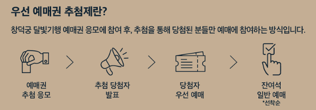 창덕궁 달빛기행 예매 추첨제