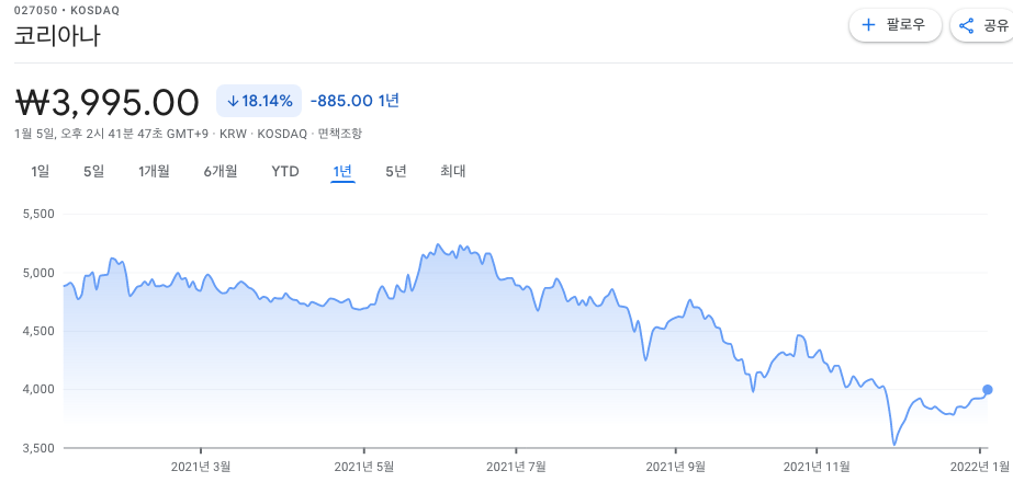 가발-관련주-대장주