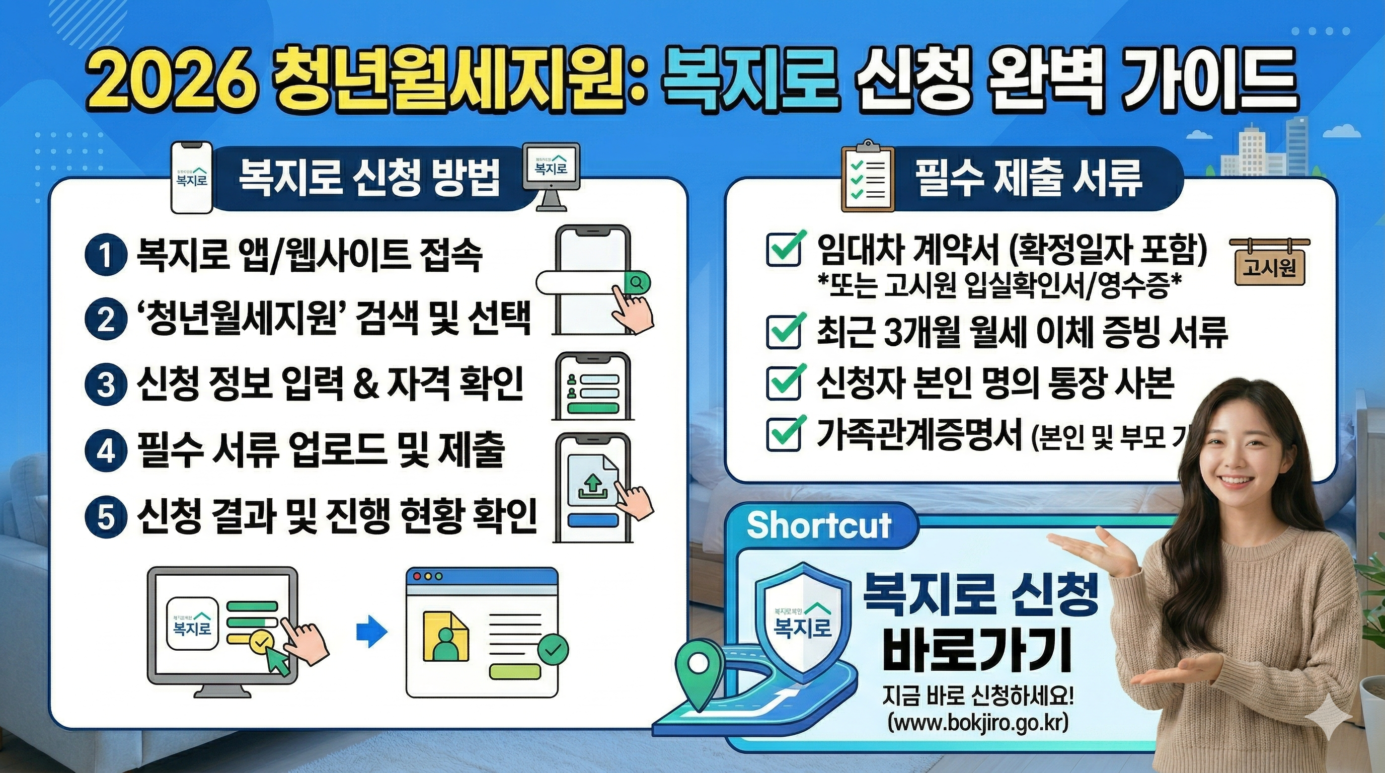 2026 청년월세지원