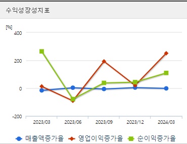 아모레퍼시픽 주가 성장성