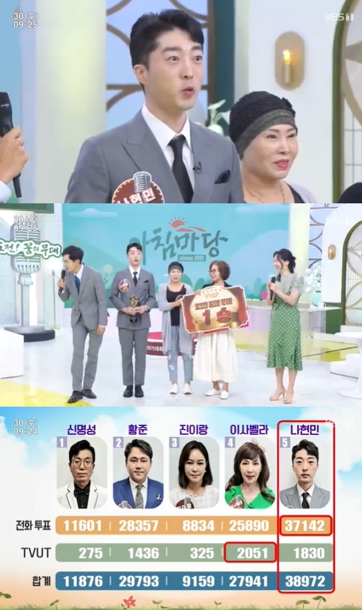 &#39;아침마당&#39; 나현민이 도전 꿈의 무대 1승 주인공이 됐다. [사진=KBS]