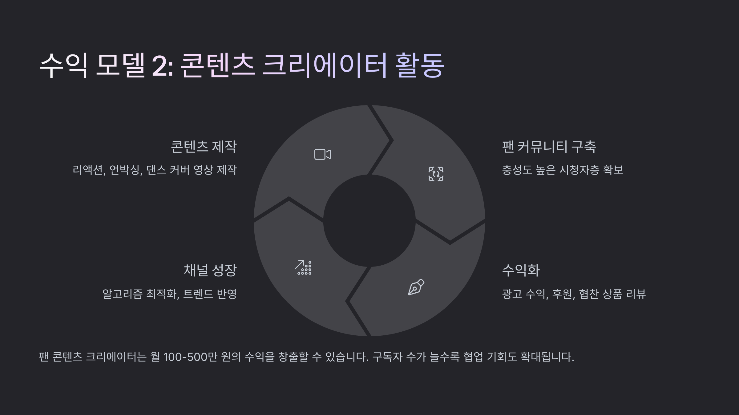 K팝 덕후가 투자로 돈 버는 방법 알아보기