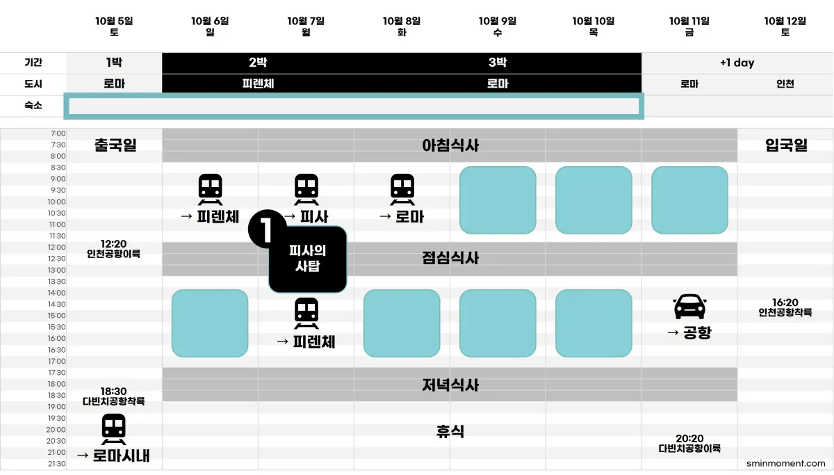 일정표-여행일정표-짜기-2단계-1순위-관광지-방문일-정하기-피사의사탑-피렌체-2박중-이튿날-반나절-당일치기